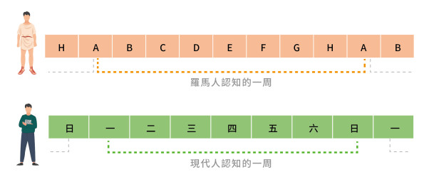 標示_week